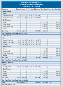 Activity Production Report