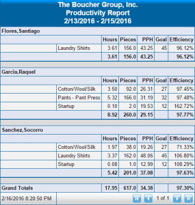 Productivity Report